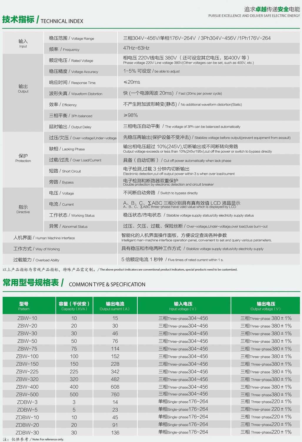 ZDBW��ZSBWϵ�������͟o(w��)�|�c(di��n)������(w��n)��������(sh��)��Ҏ(gu��)��