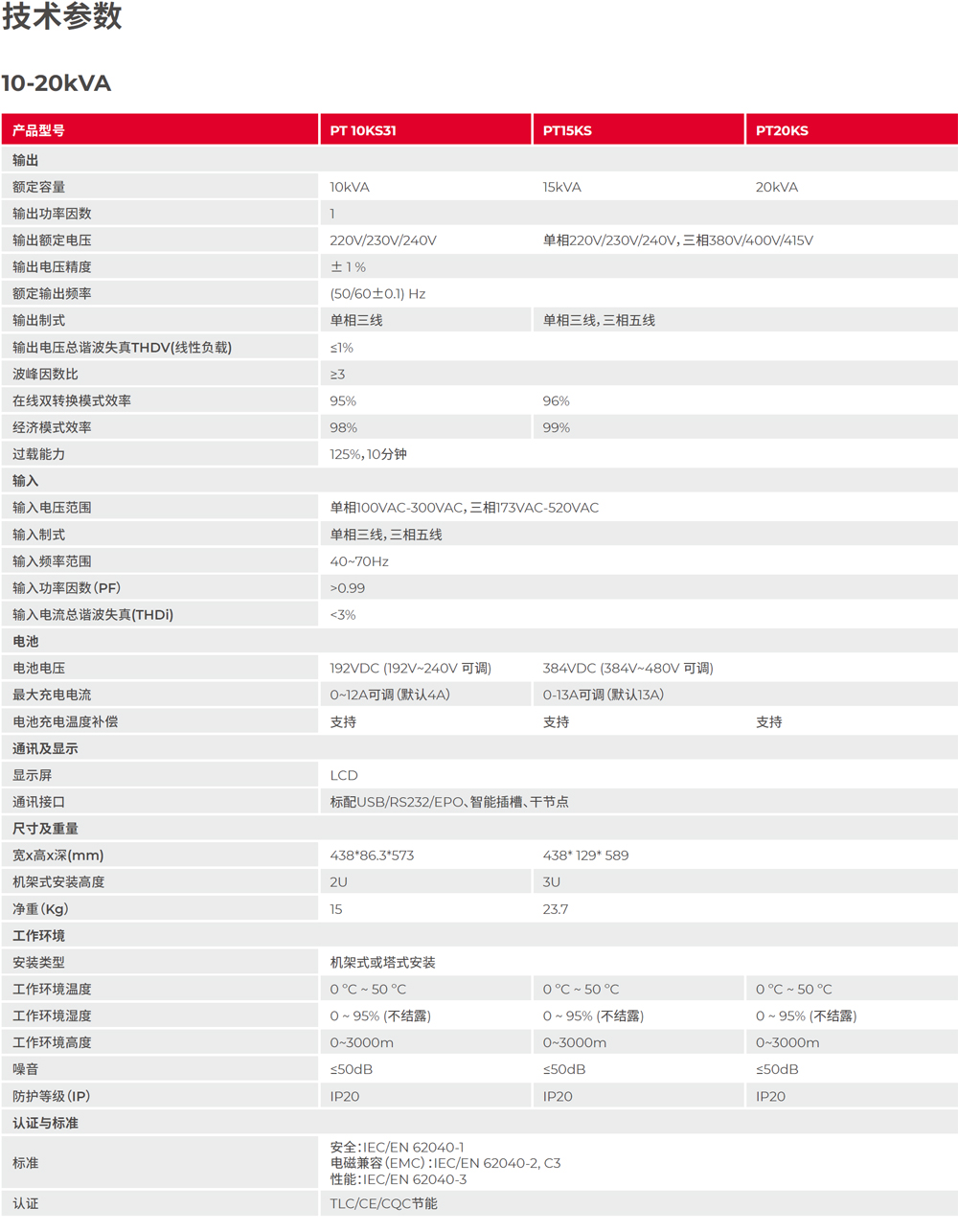 ɽ���`��ϵ�� PT 3000